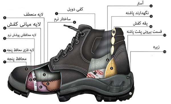 قسمت های مختلف کفش ایمنی