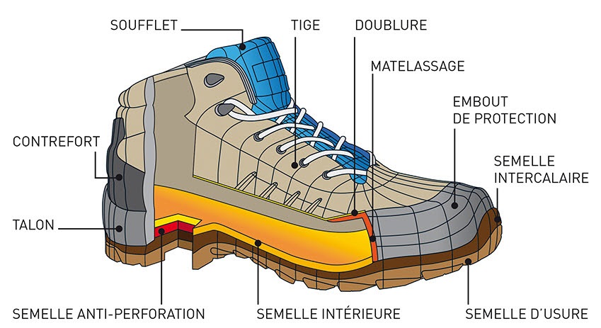 بررسی استاندارد EN ISO 20345 کفش ایمنی